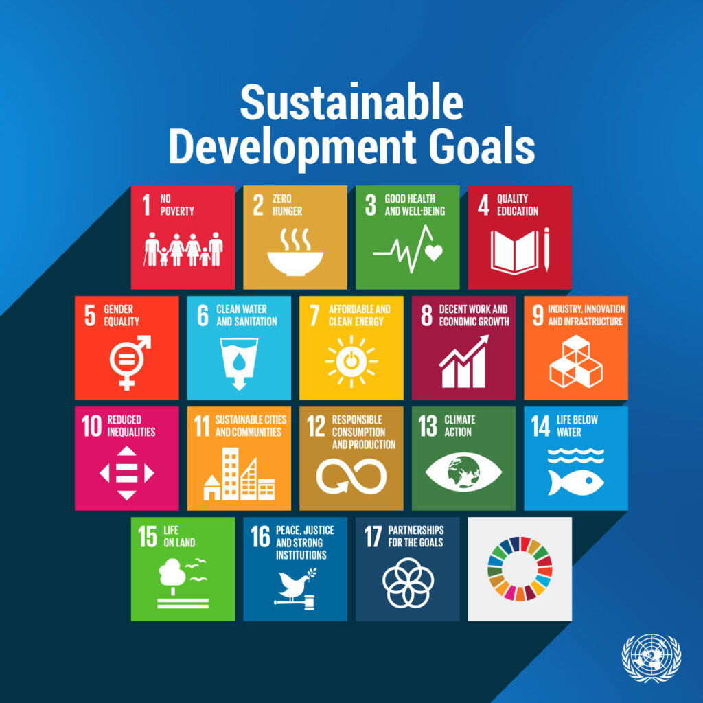 Graphic showing the 17 United Nations Sustainable Development Goals, their blueprint for a better, more sustainable world